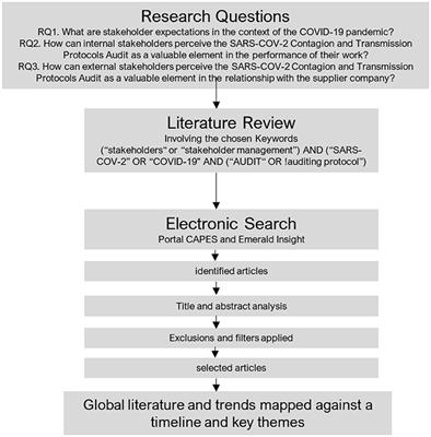 Auditing of SARS-COV-2 Contagion and Transmission Protocols as a Stakeholder Management Tool